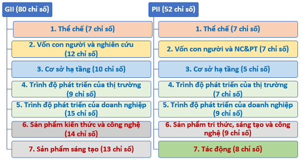 Bộ chỉ số đổi mới sáng tạo cấp địa phương: Hướng dẫn phát triển kinh tế - xã hội dựa trên khoa học và công nghệ